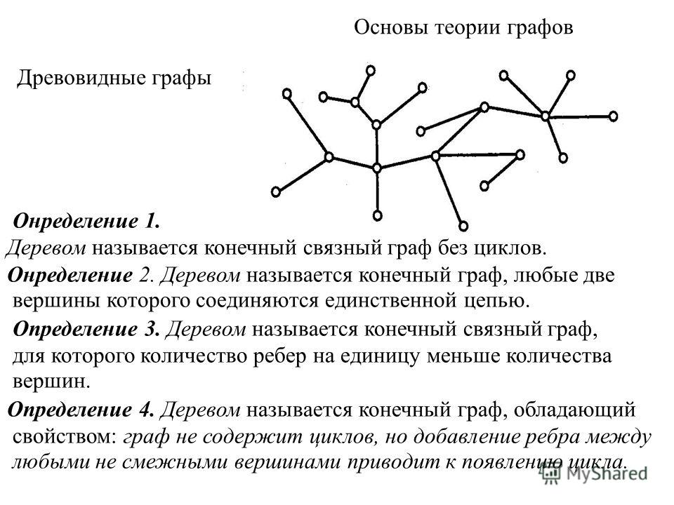 Платье Фабрика Моды (ФМ) 2586 - Фабрика Мод / Очищение организма от солей по Ужегову