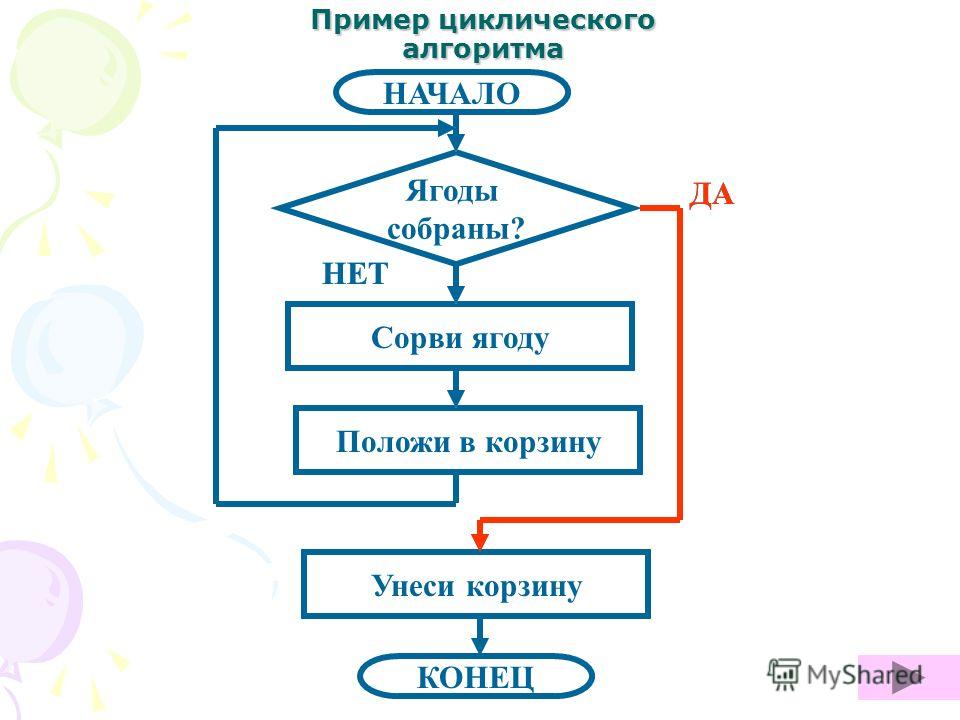 Как создать игру с помощью алгоритма
