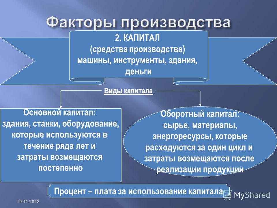 Отношение к капиталу как фактору производства Отношение к капиталу как фактору производства