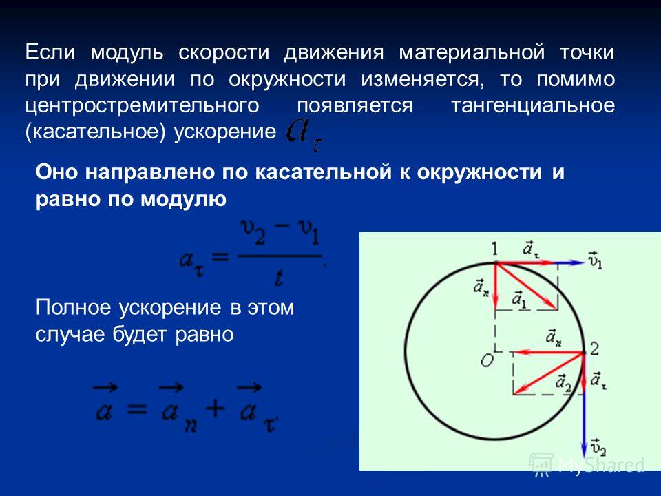 Как связаны полное тангенциальное и нормальное ускорения Как связаны полное тангенциальное и нормальное ускорения