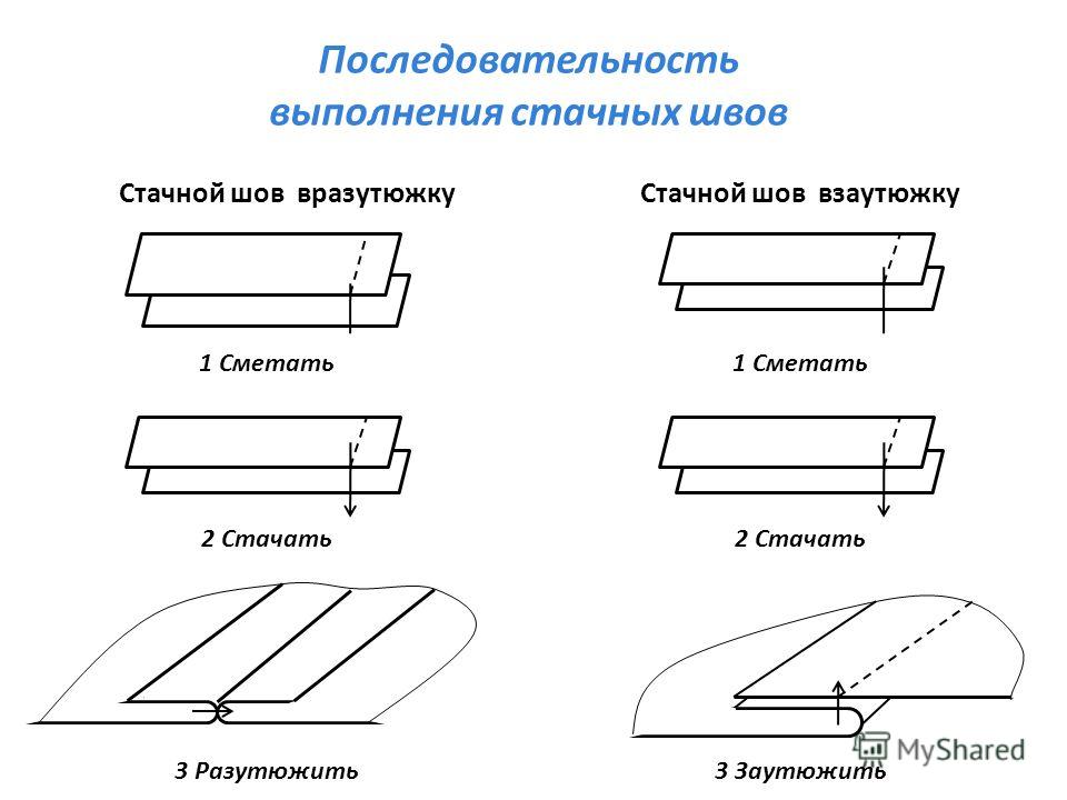 Как сделать стачной шов Как сделать стачной шов