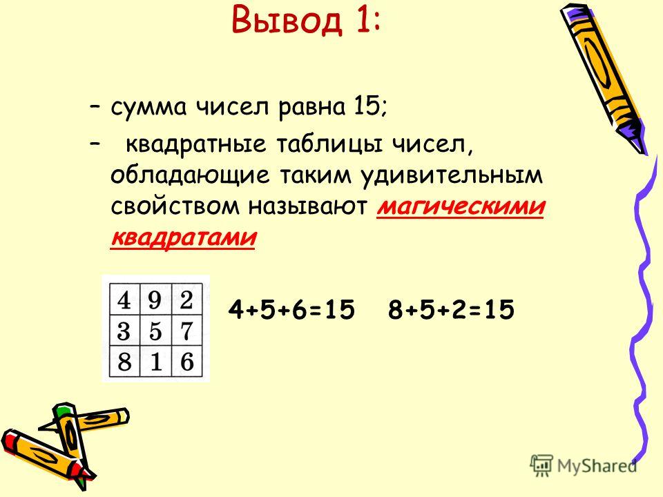 Вывод 1: –с–сумма чисел равна 15; – квадратные таблицы чисел, обладающие таким удивительным свойством называют магическими квадратами 4+5+6=15 8+5+2=15
