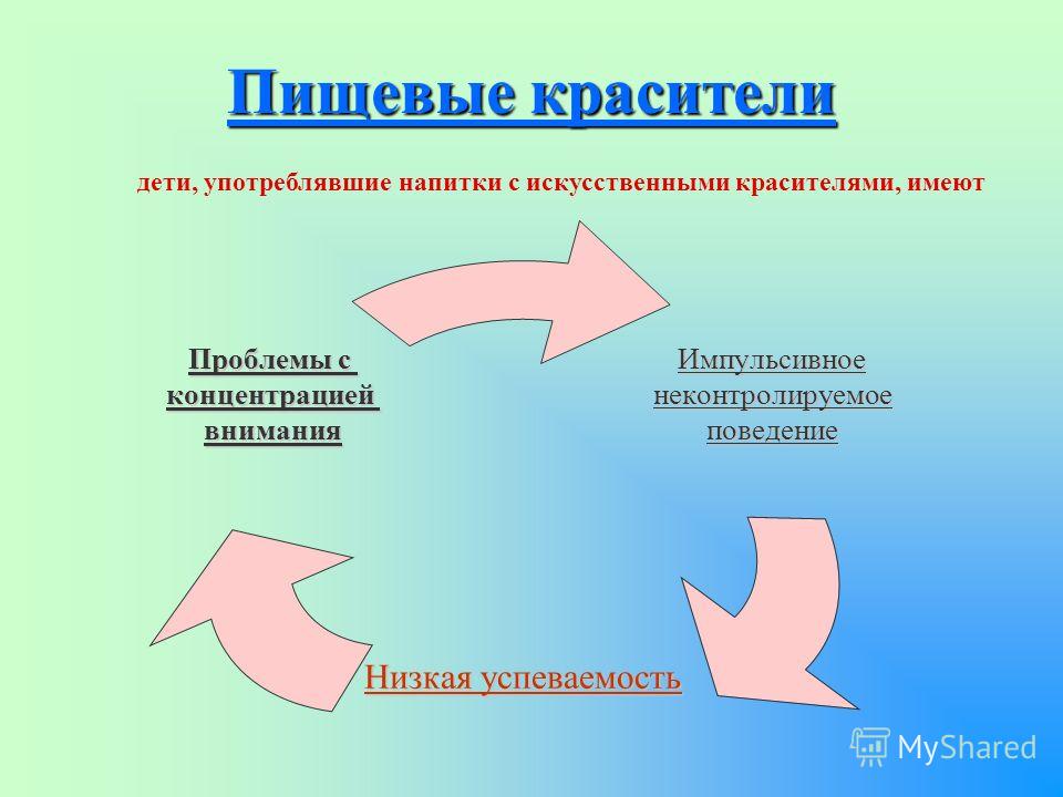 может ли быть диабет от сладкого может ли быть диабет от сладкого