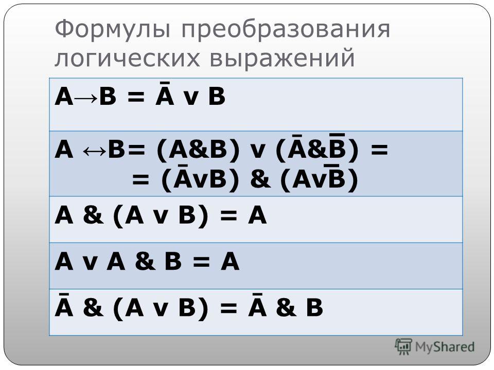 Формулы преобразования логических выражений А B = Ā v B А B= (A&B) v (Ā&B) = = (ĀvB) & (AvB) A & (A v B) = A A v A & B = A Ā & (A v B) = Ā & B
