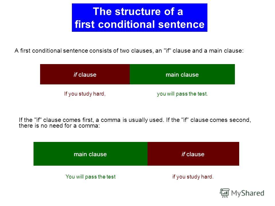 Курсовая работа: Structure of sentence