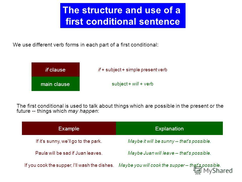 Курсовая работа: Structure of sentence