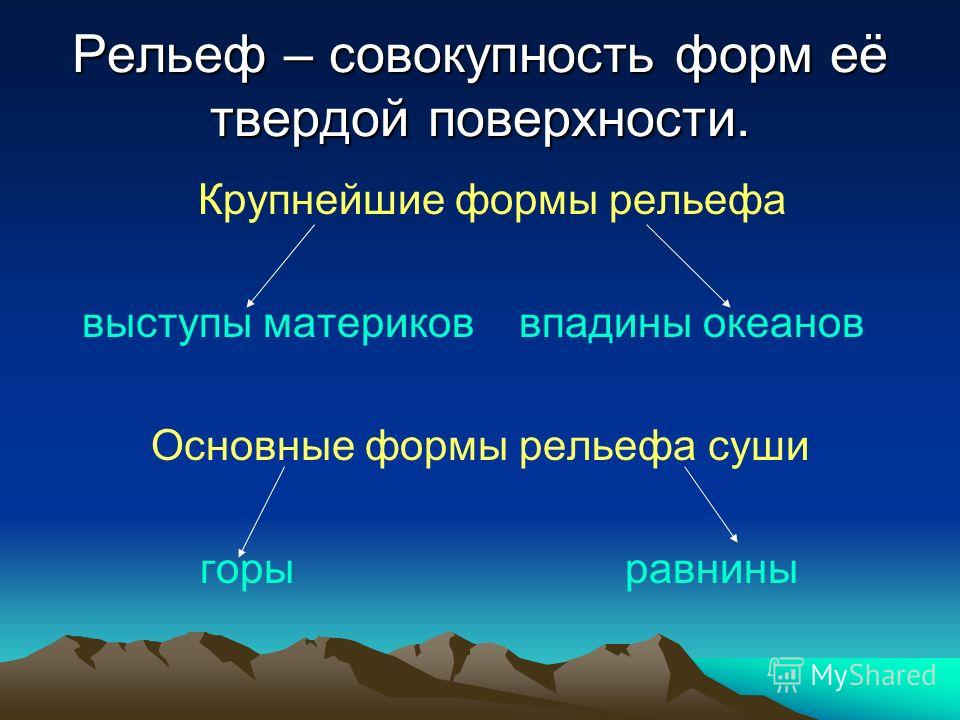  Пособие по теме Рельеф Запорожской области