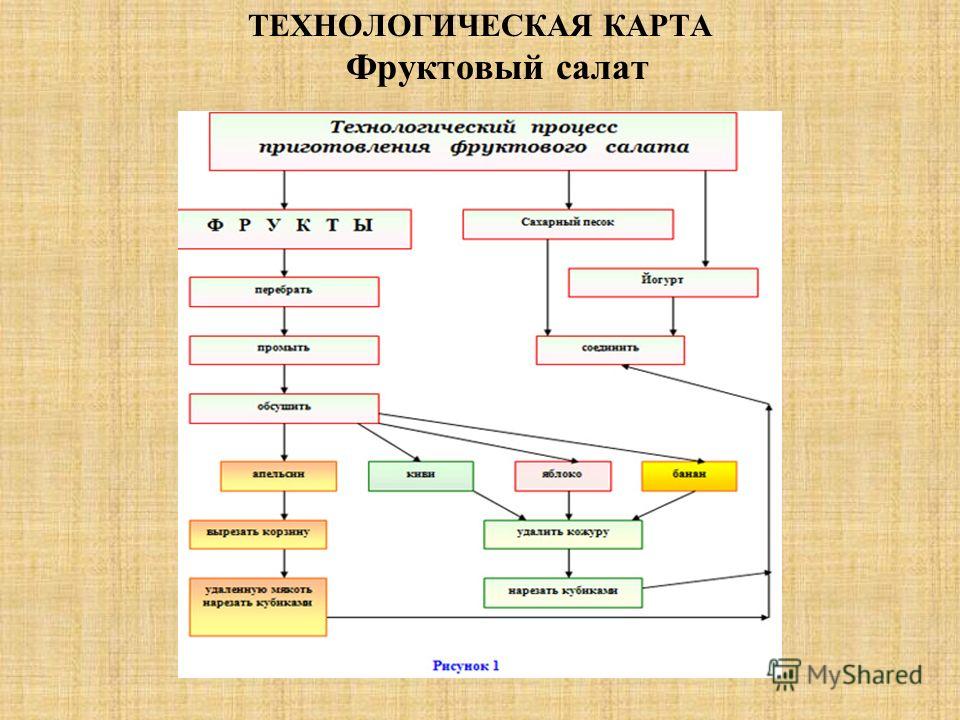 Как готовить пасту с курицей и грибами в сливочном соусе