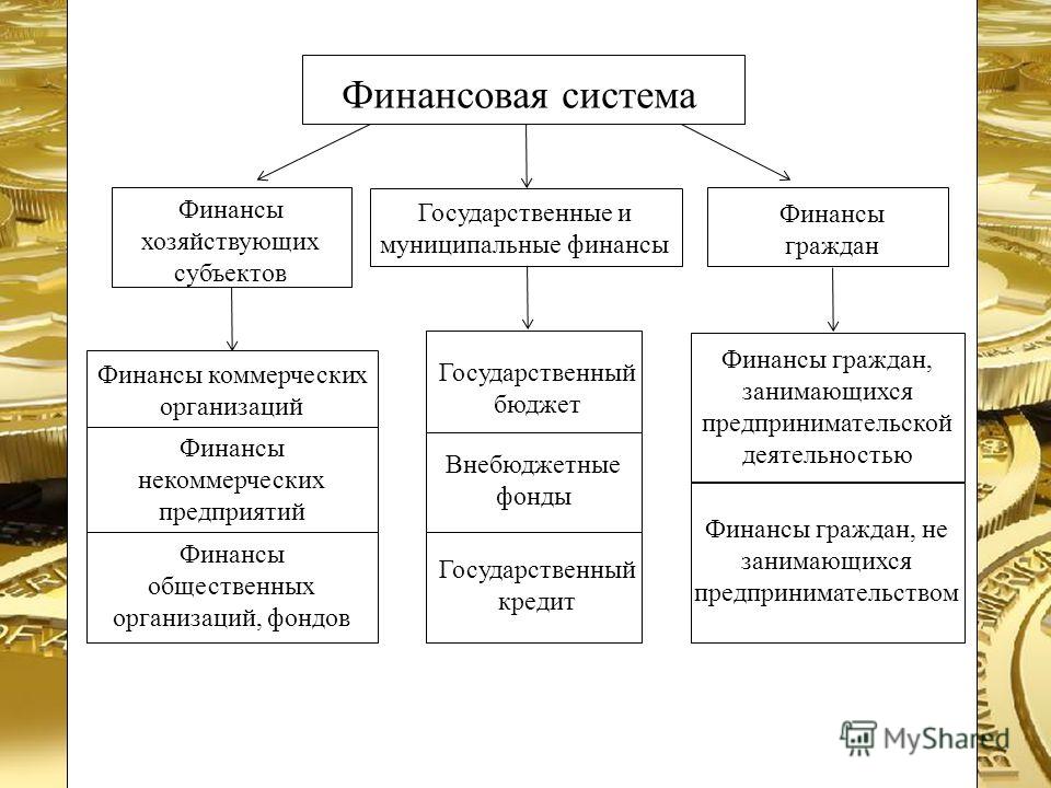 Курсовая работа: Эволюция финансов и финансовой системы России