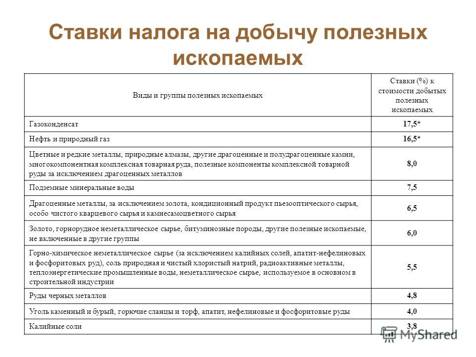 Ставка ндпи на нефть в 2017 году обращался