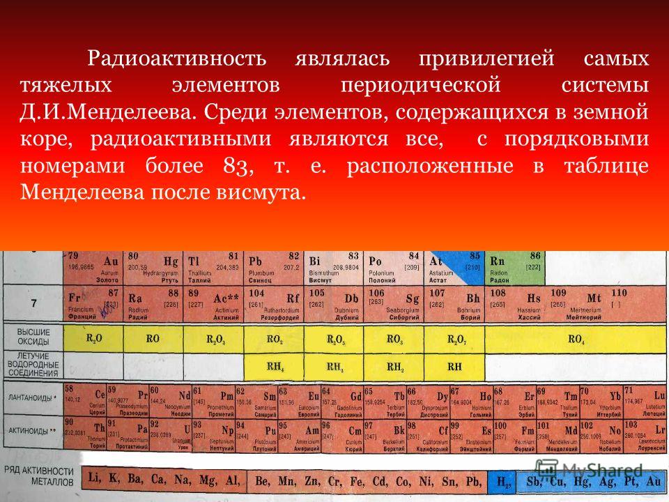 Радиоактивность являлась привилегией самых тяжелых элементов периодической системы Д.И.Менделеева. Среди элементов, содержащихся в земной коре, радиоактивными являются все, с порядковыми номерами более 83, т. е. расположенные в таблице Менделеева пос