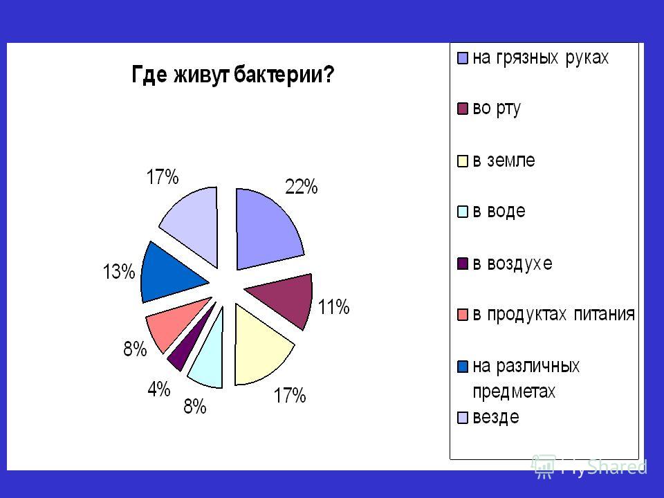 продукты друзья и враги для похудения продукты друзья и враги для похудения