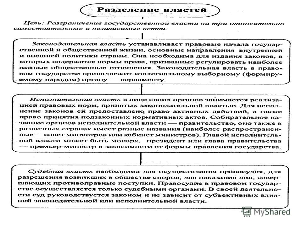 Курсовая работа по теме Реализация принципа разделения властей в РФ