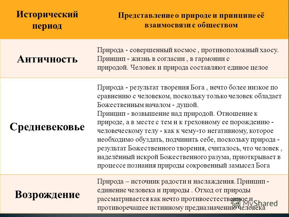 Реферат: В согласии с природой