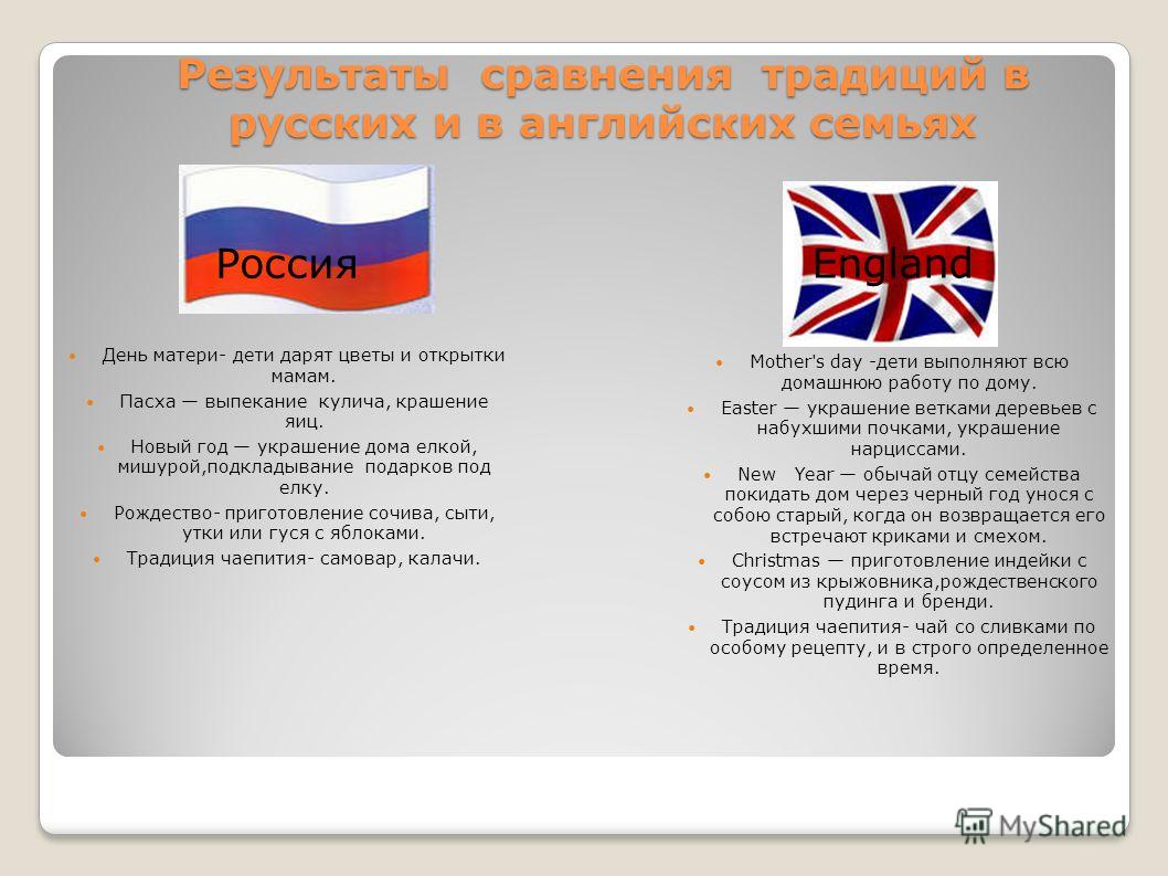 Старый Новый год - традиции, обычаи празднования и приметы Старый Новый год - традиции, обычаи празднования и приметы