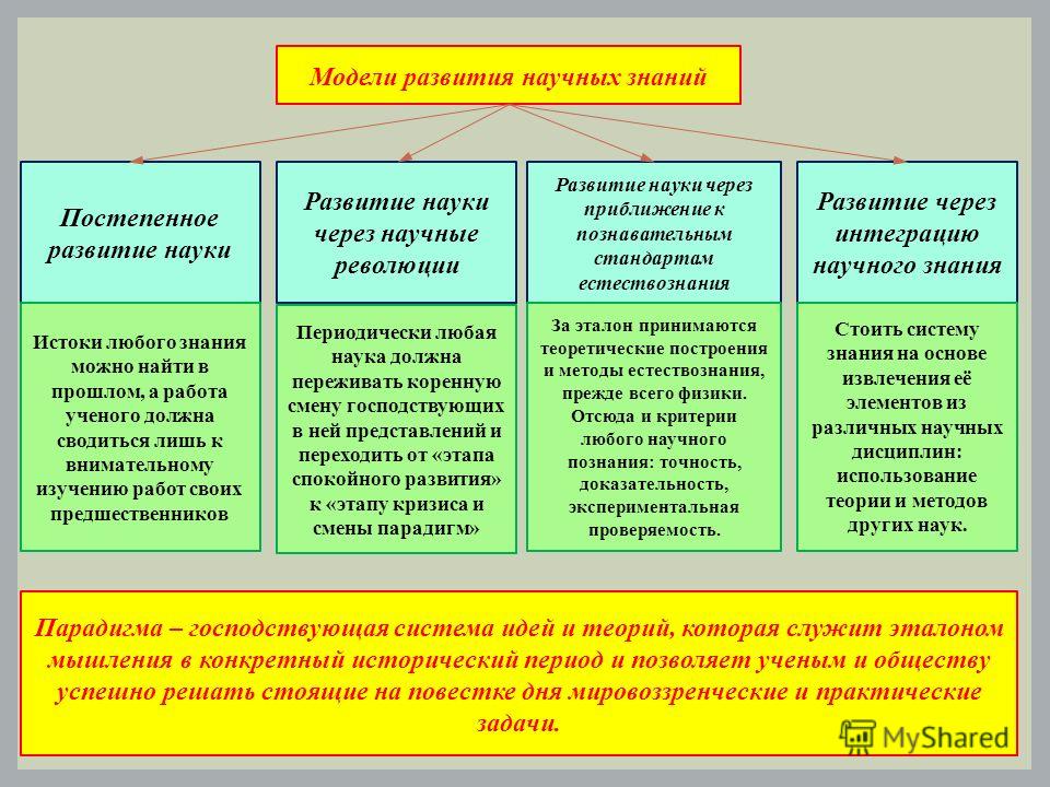 Как связаны научные знания и развитие культуры Как связаны научные знания и развитие культуры