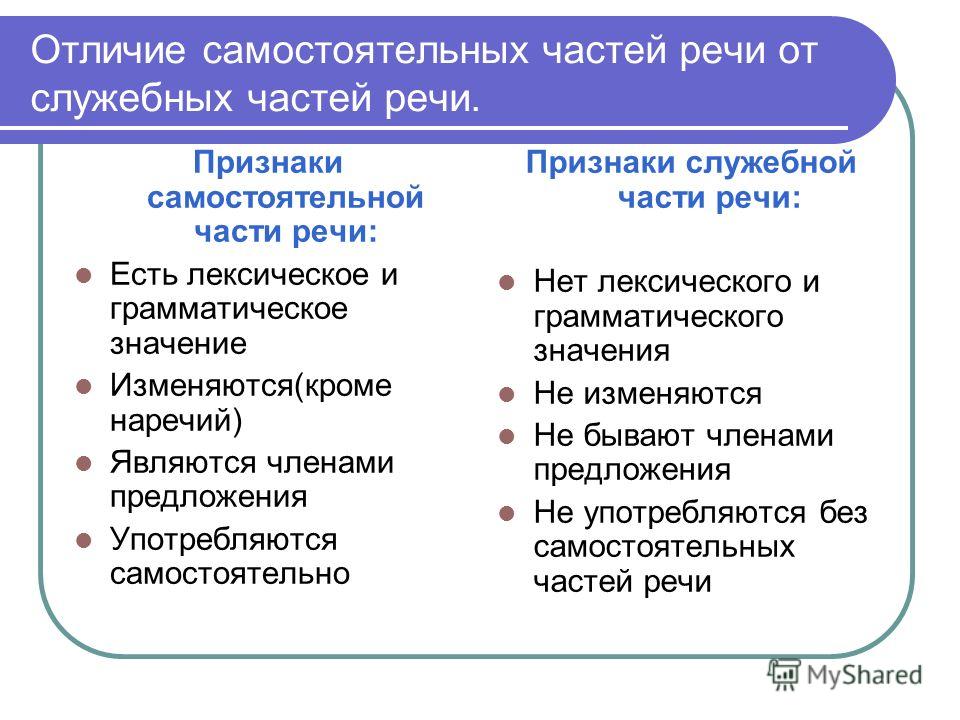 Что такое самостоятельные и служебные части Что такое самостоятельные и служебные части