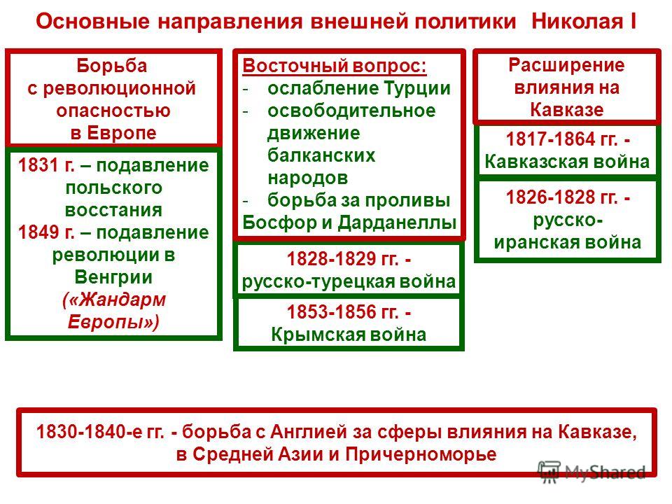 35 Внешняя Политика Николая I