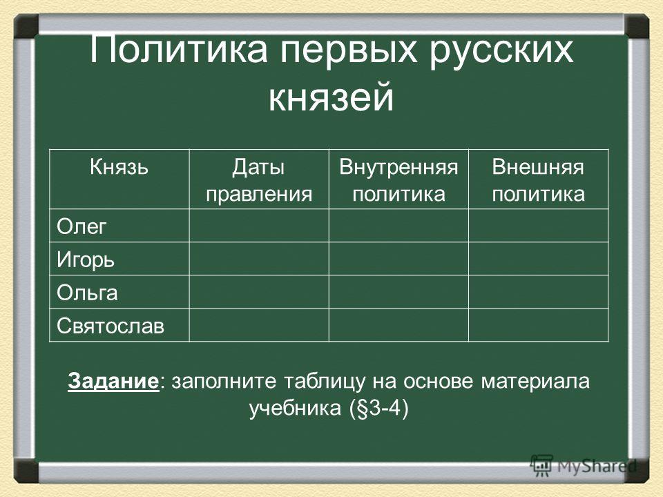Реферат Правление Первых Князей Реферат Правление Первых Князей