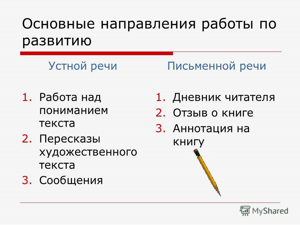 Основные направления работы по развитию Устной речи 1.Работа над пониманием текста 2.Пересказы художественного текста 3.Сообщения Письменной речи 1.Дневник читателя 2.Отзыв о книге 3.Аннотация на книгу