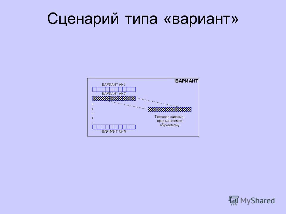 Формы обучения сценарий Формы обучения сценарий
