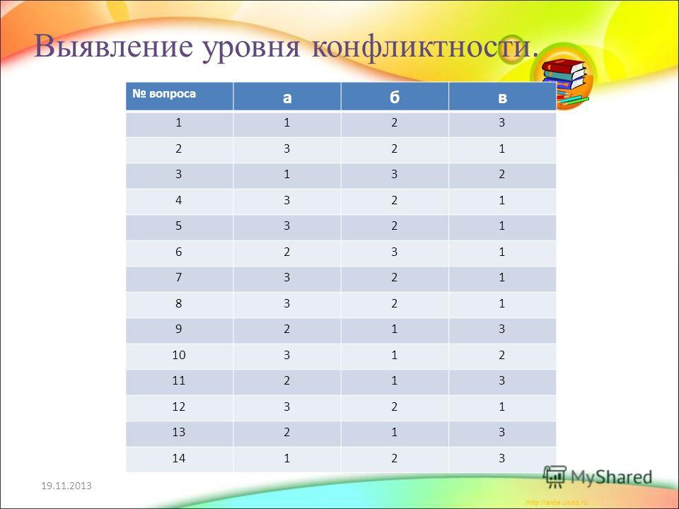 Отзывы об отеле Hedef Beach Resort Spa 5(Алания) Ответственность работника за вверенный служебный транспорт
