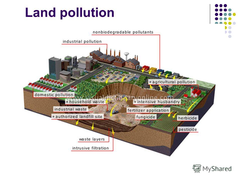 Land pollution