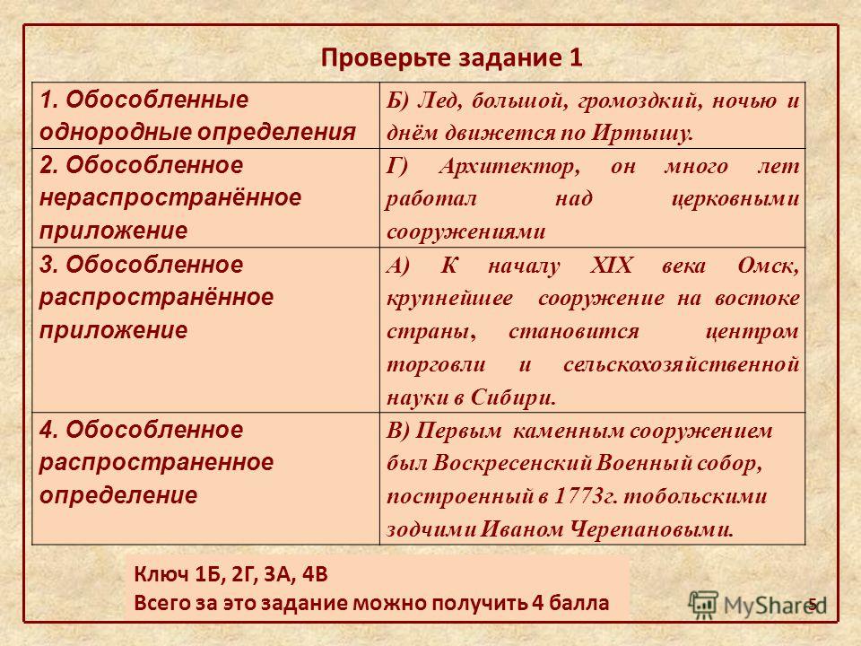 Обособленные однородные определения