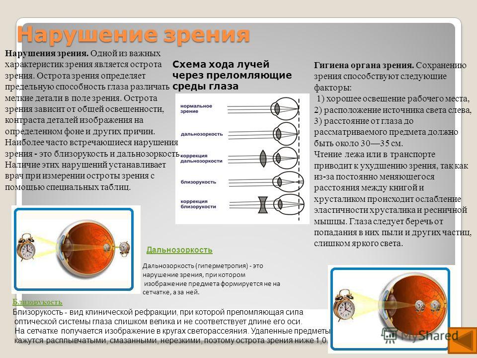 Нарушение остроты зрения связано Нарушение остроты зрения связано