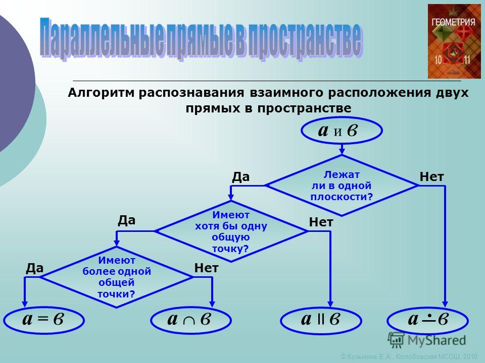 ЗАНЯТИЕ 2. РАСПОЛОЖЕНИЕ ПРЕДМЕТОВ В ПРОСТРАНСТВЕ - МАТЕМАТИЧЕСКАЯ ШКОЛА ДЛЯ БУДУ