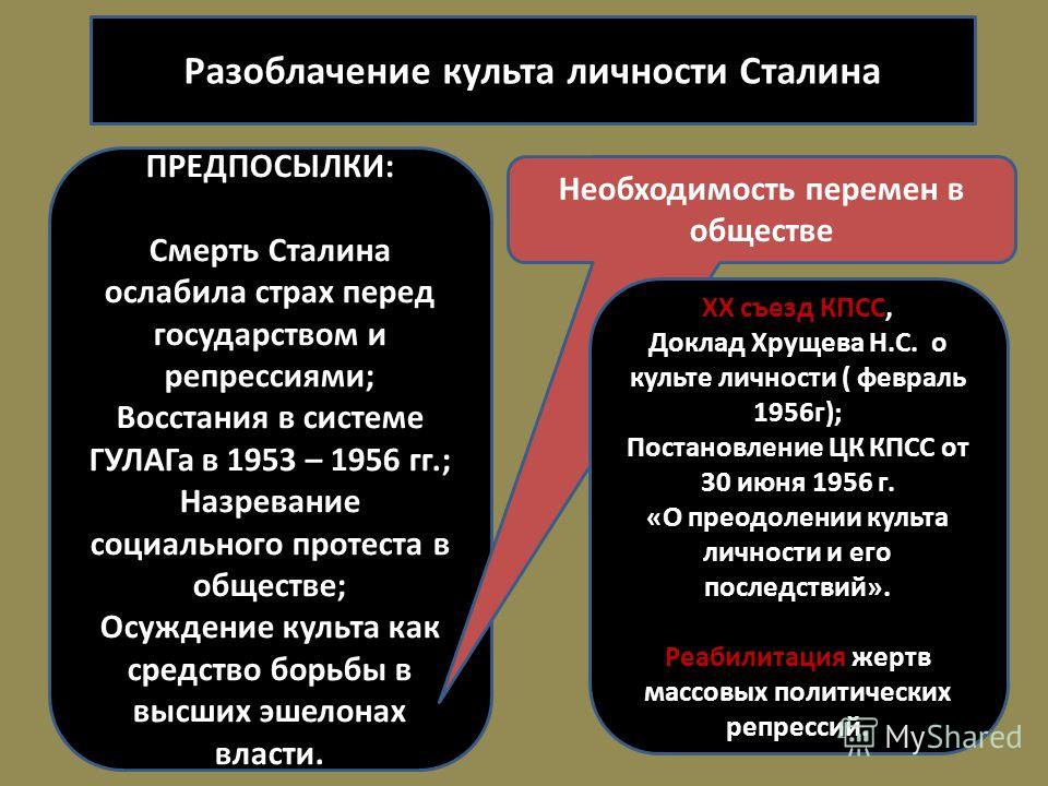 Реферат: Оттепель Хрущева попытка реформ и десталинизация общества