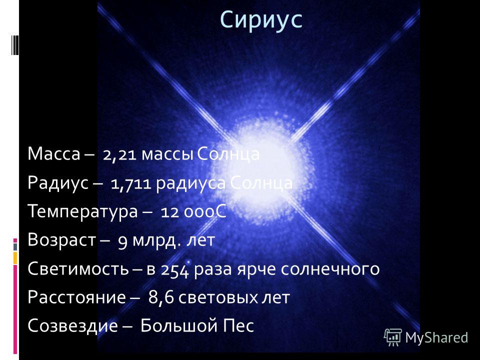 Масса – 2,21 массы Солнца Радиус – 1,711 радиуса Солнца Температура – 12 000С Возраст – 9 млрд. лет Светимость – в 254 раза ярче солнечного Расстояние – 8,6 световых лет Созвездие – Большой Пес Сириус