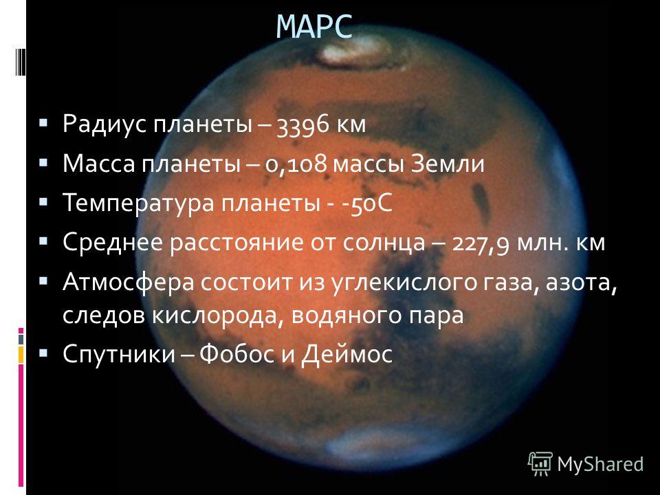 Радиус планеты – 3396 км Масса планеты – 0,108 массы Земли Температура планеты - -50С Среднее расстояние от солнца – 227,9 млн. км Атмосфера состоит из углекислого газа, азота, следов кислорода, водяного пара Спутники – Фобос и Деймос МАРС
