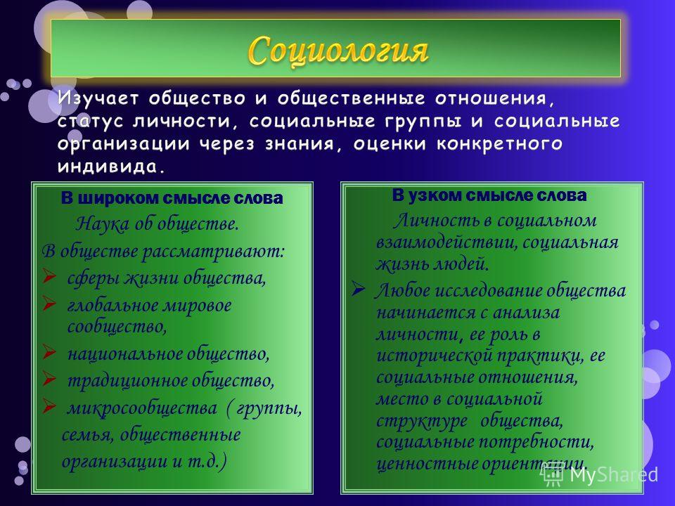 Слова связанные с социальной сферой Слова связанные с социальной сферой