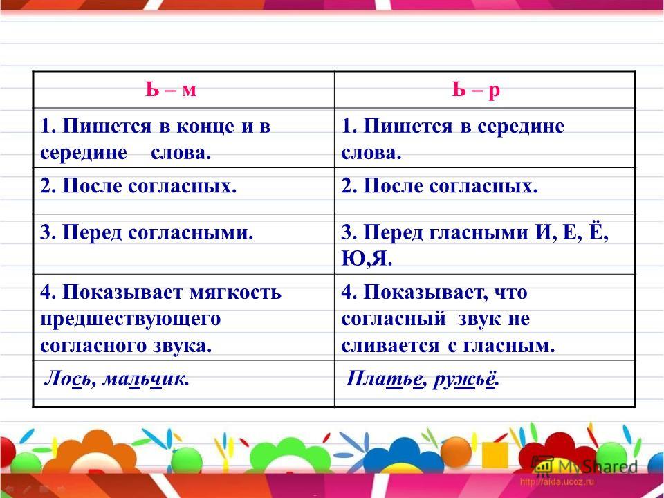 Знакомство С Разделительным Мягким Знаком