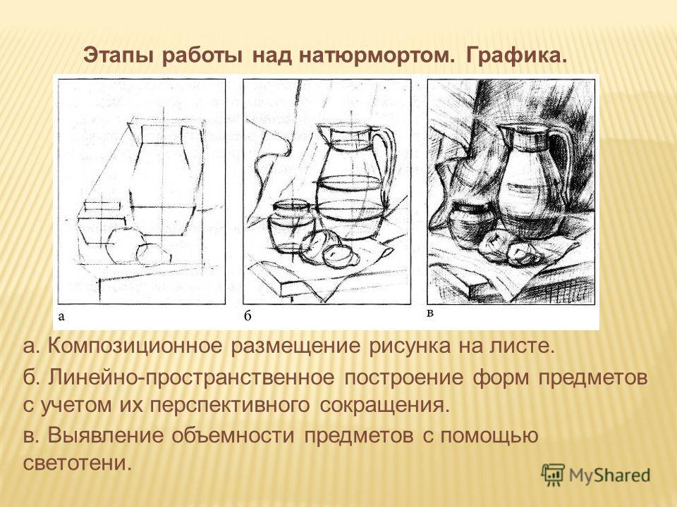 Мастер класс натюрморт рисунок построение