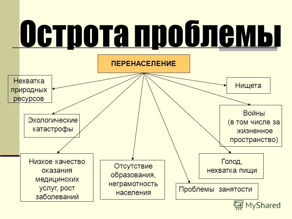 С чем связано перенаселение С чем связано перенаселение