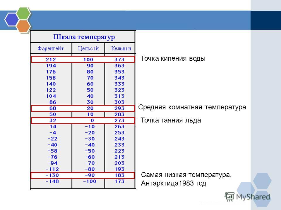 как кельвины перевести в градусы как кельвины перевести в градусы