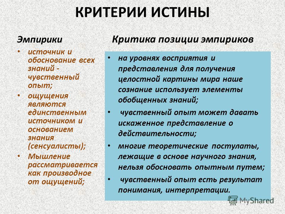 Сообщения на тему истина по обществознанию 10 класс