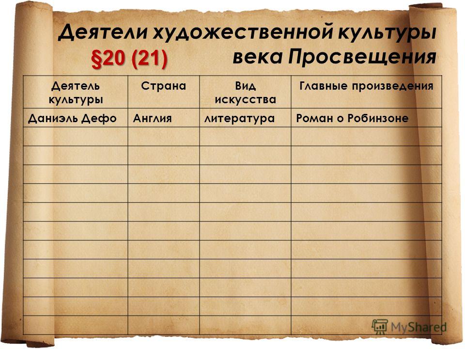 история мир художественной культуры возрождения