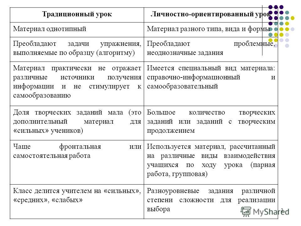 Анализ Урока Физики Образец