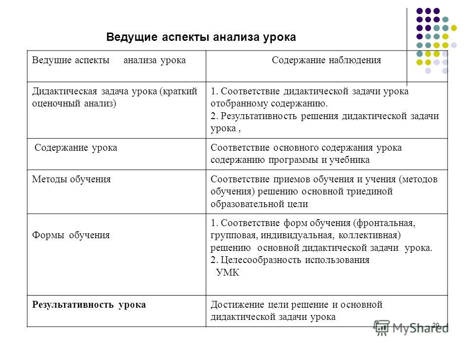 Анализ Занятия Знакомство С Композит Шаинским