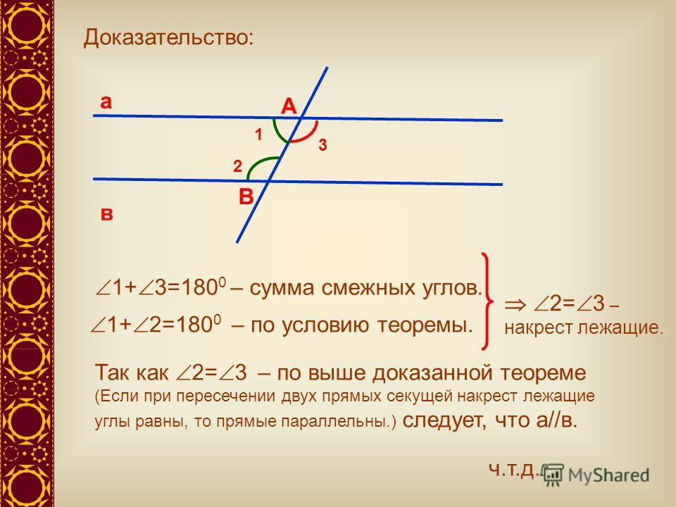 а в А В 1 2 Доказательство: 3 1+ 3=180 0 – сумма смежных углов. Так как 2= 3 – по выше доказанной теореме (Если при пересечении двух прямых секущей накрест лежащие углы равны, то прямые параллельны.) следует, что а//в. 1+ 2=180 0 – по условию теоремы