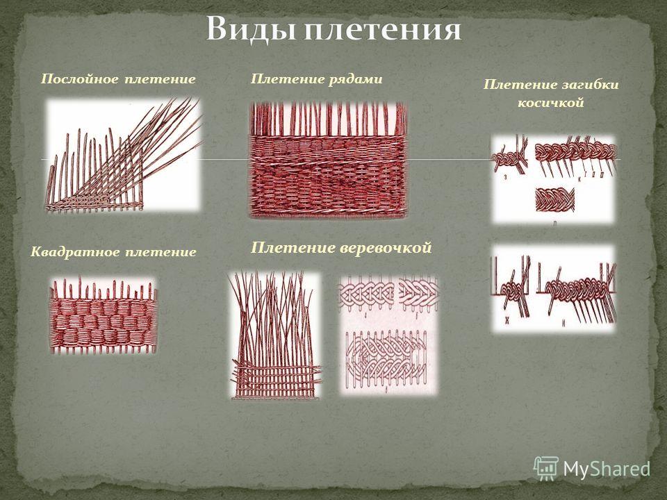 Газетные трубочки ричард послойное плетение Газетные трубочки ричард послойное плетение