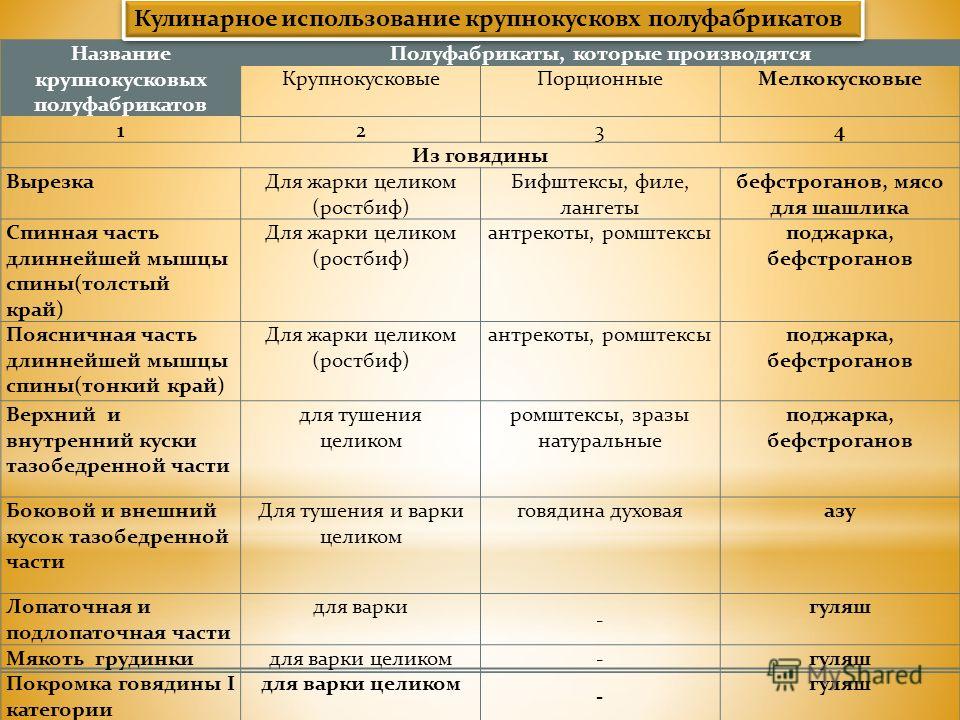 Сложные горячие блюда из полуфабрикатов Сложные горячие блюда из полуфабрикатов