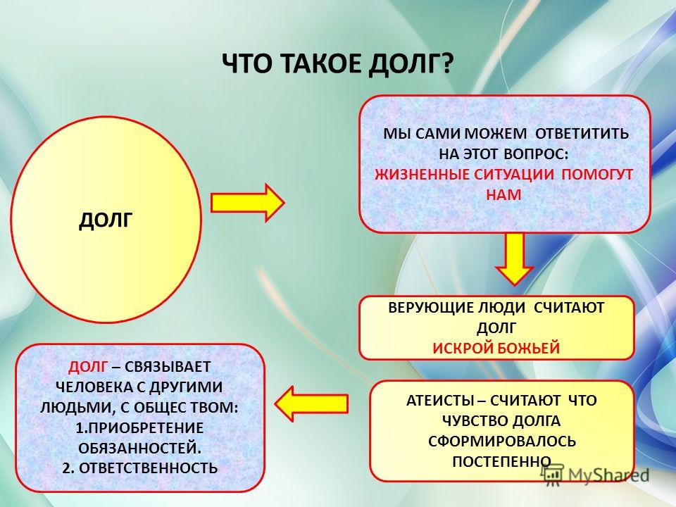 Реферат на тему долг и совесть 4 класс