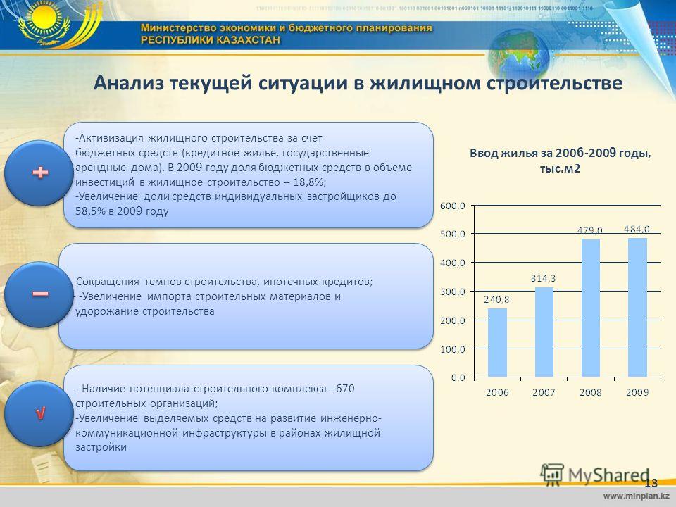 программа для работников бюджетных сфер ипотека просто свято