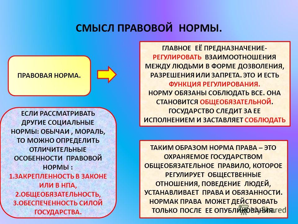 Отношения между людьми регулирующиеся нормами права Отношения между людьми регулирующиеся нормами права
