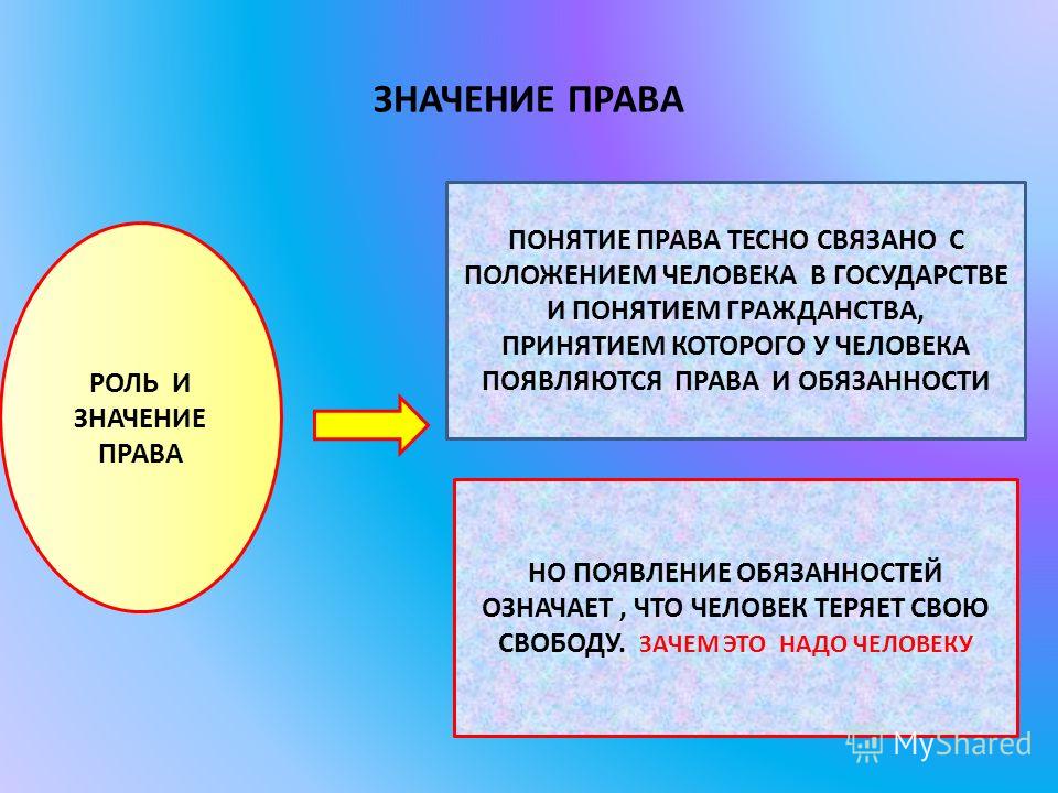 Разработка по теме право его роль в жизни общества и государства 9 класс боголюбов