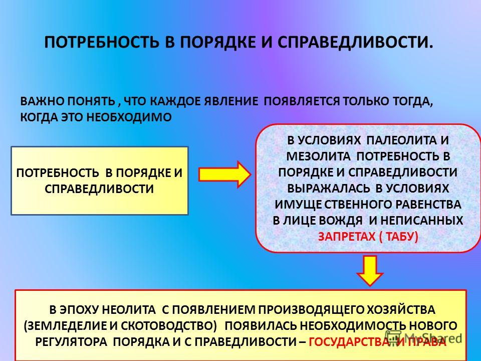 Как права человека связаны с его потребностью 180